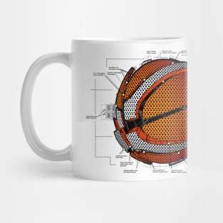 Basketball Anatomy Mug